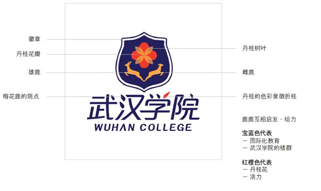 Logo align Left