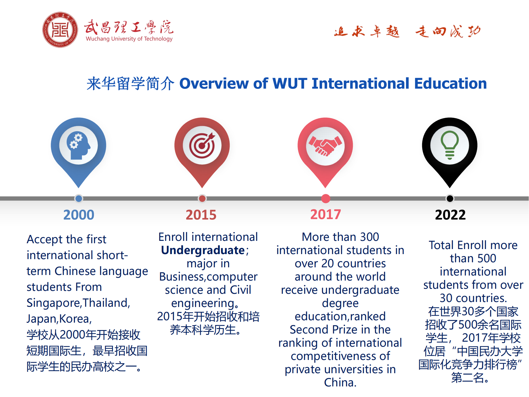 WUT prospectus 2023国际学生招生简章_10.png